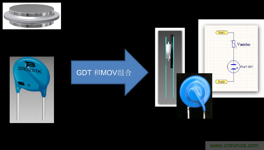 融合GDT和MOV，Bourns打造創(chuàng)新型過壓保護(hù)器件