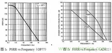 多角度分析運(yùn)放電路如何降噪，解決方法都在這里了！