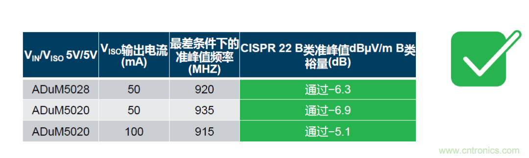 如何簡化電源隔離設(shè)計(jì)，輕松滿足EMI目標(biāo)？