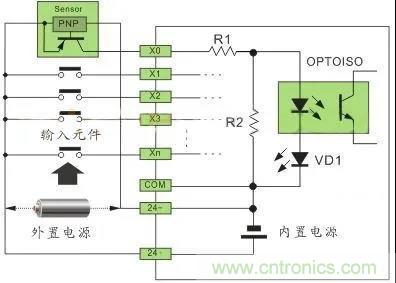 PLC與傳感器的接線都不會(huì)，還學(xué)啥PLC？