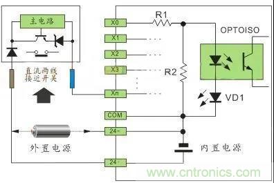 PLC與傳感器的接線都不會(huì)，還學(xué)啥PLC？
