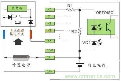 PLC與傳感器的接線都不會(huì)，還學(xué)啥PLC？