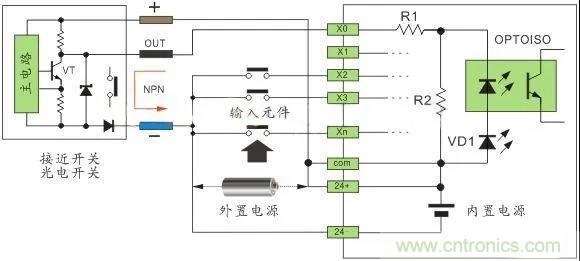 PLC與傳感器的接線都不會(huì)，還學(xué)啥PLC？