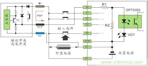 PLC與傳感器的接線都不會(huì)，還學(xué)啥PLC？