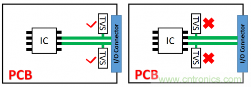 PCB對TVS過壓防護有何影響？