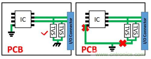 PCB對TVS過壓防護有何影響？