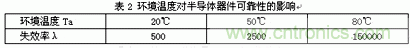 如何讓電路的心臟——“電源”更可靠 如何讓電路的心臟——“電源”更可靠