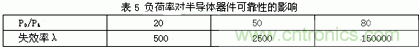 如何讓電路的心臟——“電源”更可靠 如何讓電路的心臟——“電源”更可靠