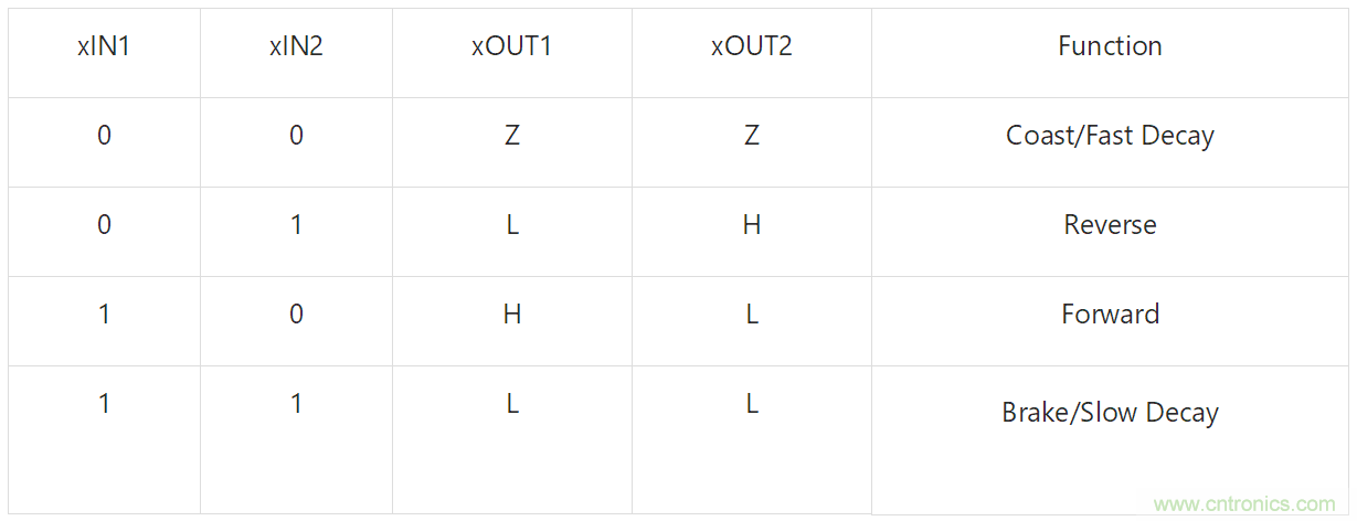 適用于辦公自動(dòng)化設(shè)備、機(jī)器人的高性能直流集成型電機(jī)驅(qū)動(dòng)器
