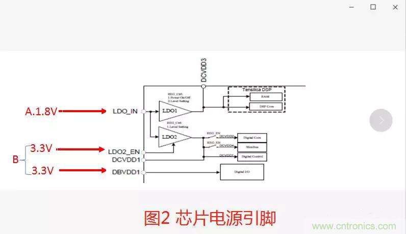 如何將上電時序做到極致？
