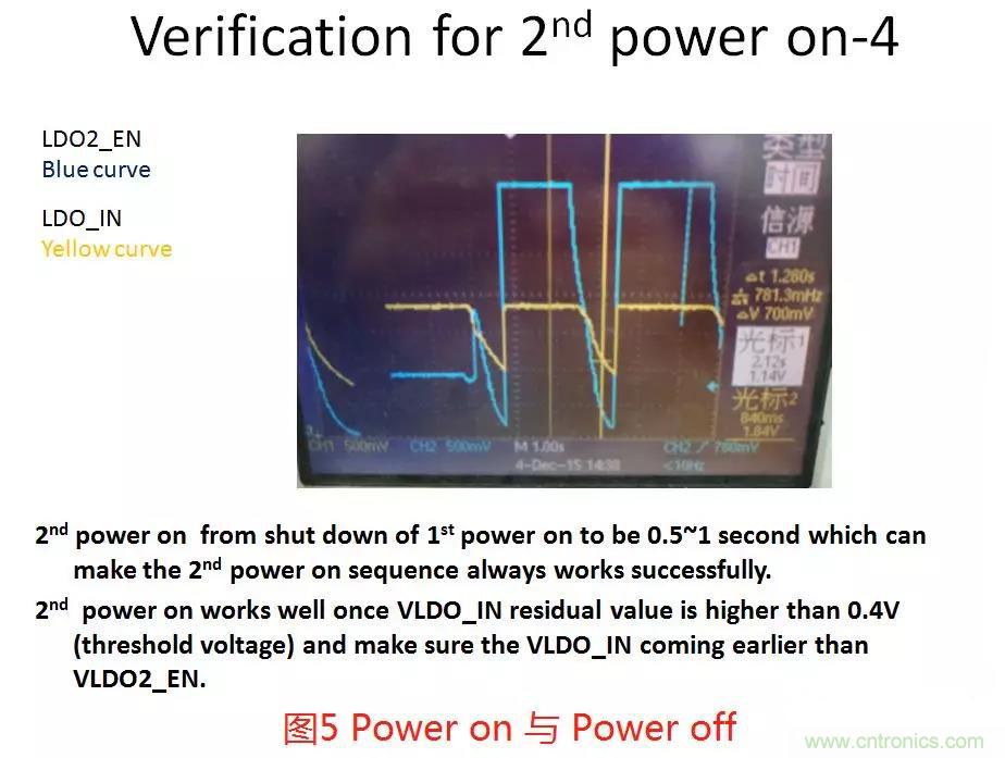 如何將上電時序做到極致？