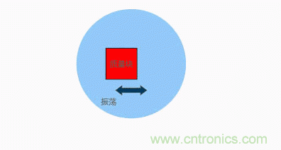 MEMS陀螺儀是如何工作的？