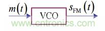 調(diào)頻信號是如何產(chǎn)生的？解調(diào)有哪幾種？