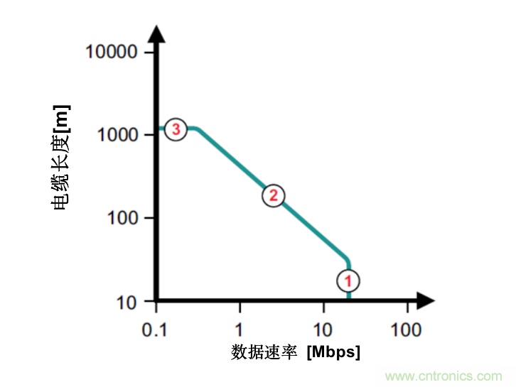 隔離式收發(fā)器難題是否讓您輾轉(zhuǎn)反側(cè)，我們知道的都告訴您！