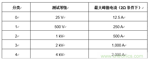 您的收發(fā)器能在戶外正常通信嗎？