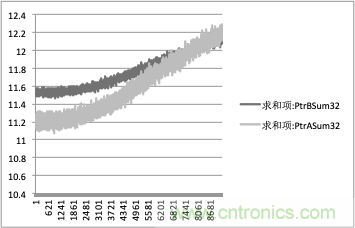 拒絕誤報(bào)！實(shí)例測(cè)試這款A(yù)DI煙霧探測(cè)器！
