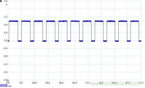 如何設計個電路，將PWM信號轉換為模擬量信號？