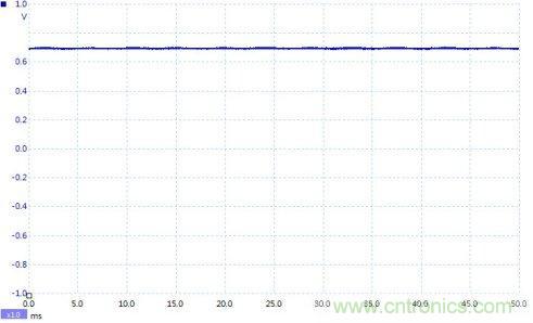 如何設計個電路，將PWM信號轉換為模擬量信號？