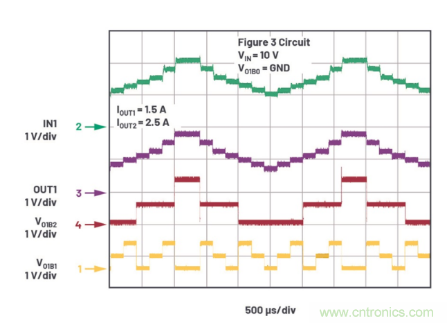 受電源IC需求挑戰(zhàn)，輕松實現(xiàn)精確調(diào)節(jié)的電源電壓！