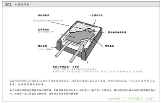 10個技術(shù)理由:金屬箔電阻內(nèi)在特殊設(shè)計