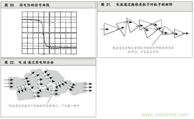 10個技術(shù)理由:金屬箔電阻內(nèi)在特殊設(shè)計