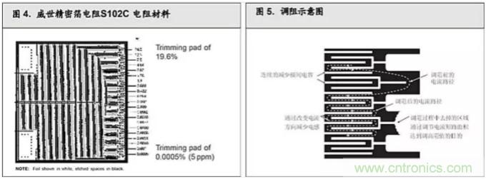 10個技術(shù)理由:金屬箔電阻內(nèi)在特殊設(shè)計