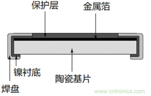 10個技術(shù)理由:金屬箔電阻內(nèi)在特殊設(shè)計
