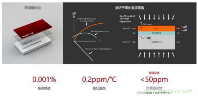 10個技術(shù)理由:金屬箔電阻內(nèi)在特殊設(shè)計
