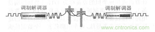 一點點了解數(shù)據(jù)通信，數(shù)據(jù)通信原理介紹(上)