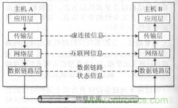 一點點了解數(shù)據(jù)通信，數(shù)據(jù)通信原理介紹(上)