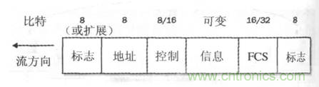 一點(diǎn)點(diǎn)了解數(shù)據(jù)通信，數(shù)據(jù)通信原理介紹(下)