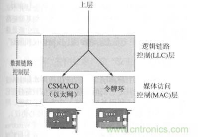 一點(diǎn)點(diǎn)了解數(shù)據(jù)通信，數(shù)據(jù)通信原理介紹(下)