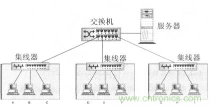 一點(diǎn)點(diǎn)了解數(shù)據(jù)通信，數(shù)據(jù)通信原理介紹(下)