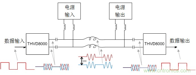 用于電力線通信的帶OOK調(diào)制的RS-485收發(fā)器如何簡(jiǎn)化總線設(shè)計(jì)并降低成本？