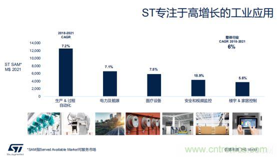 ST市場(chǎng)策略：聚焦亞洲工業(yè)市場(chǎng)， 探索電力和能源及電機(jī)控制領(lǐng)域增長(zhǎng)機(jī)會(huì)
