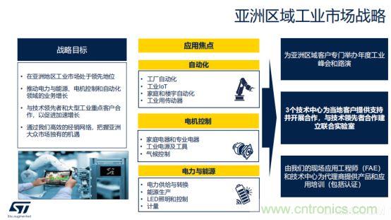 ST市場(chǎng)策略：聚焦亞洲工業(yè)市場(chǎng)， 探索電力和能源及電機(jī)控制領(lǐng)域增長(zhǎng)機(jī)會(huì)