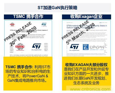 ST市場(chǎng)策略：聚焦亞洲工業(yè)市場(chǎng)， 探索電力和能源及電機(jī)控制領(lǐng)域增長(zhǎng)機(jī)會(huì)