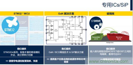 ST市場(chǎng)策略：聚焦亞洲工業(yè)市場(chǎng)， 探索電力和能源及電機(jī)控制領(lǐng)域增長(zhǎng)機(jī)會(huì)