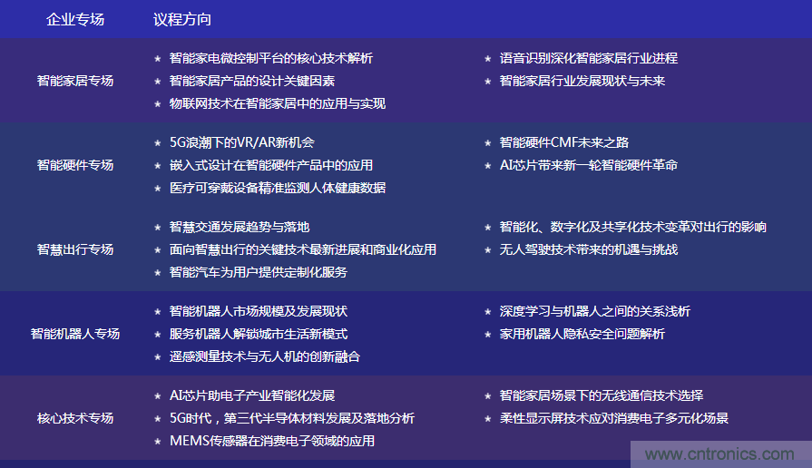 數(shù)字賦能，智見生活：“OFweek 2020國(guó)際消費(fèi)電子在線大會(huì)暨展覽會(huì)”火熱來(lái)襲！