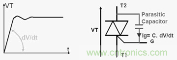 分析雙向可控硅的設(shè)計(jì)及在家電行業(yè)中的應(yīng)用 分析雙向可控硅的設(shè)計(jì)及在家電行業(yè)中的應(yīng)用