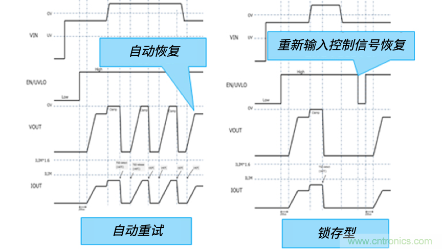 顛覆傳統(tǒng)！原來“保險絲”還可以這樣設(shè)計~