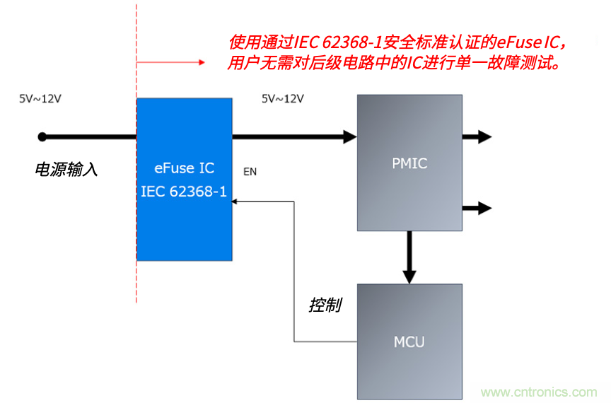 顛覆傳統(tǒng)！原來“保險絲”還可以這樣設(shè)計~