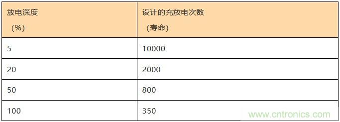 基站停電，后備電源耗盡！怎么辦？