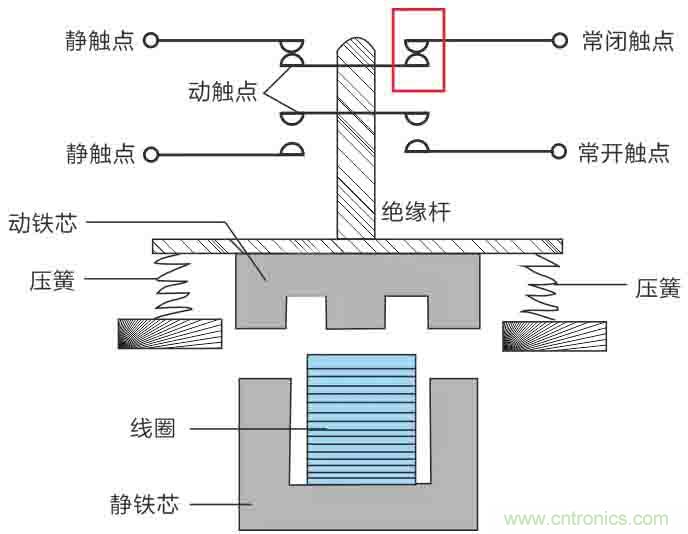 基站停電，后備電源耗盡！怎么辦？