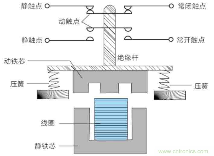 基站停電，后備電源耗盡！怎么辦？