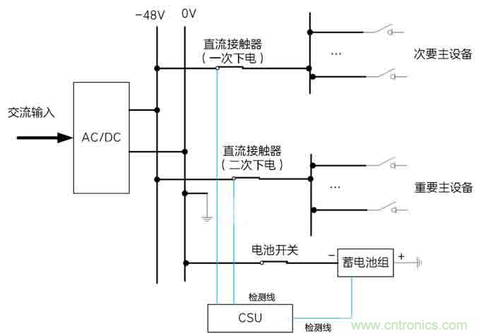 基站停電，后備電源耗盡！怎么辦？