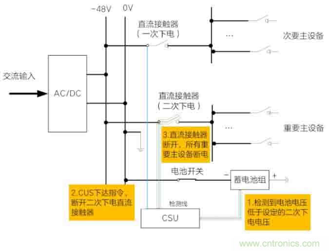 基站停電，后備電源耗盡！怎么辦？