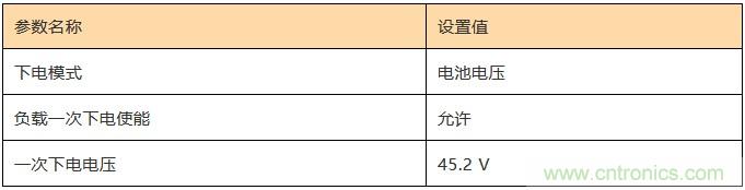 基站停電，后備電源耗盡！怎么辦？