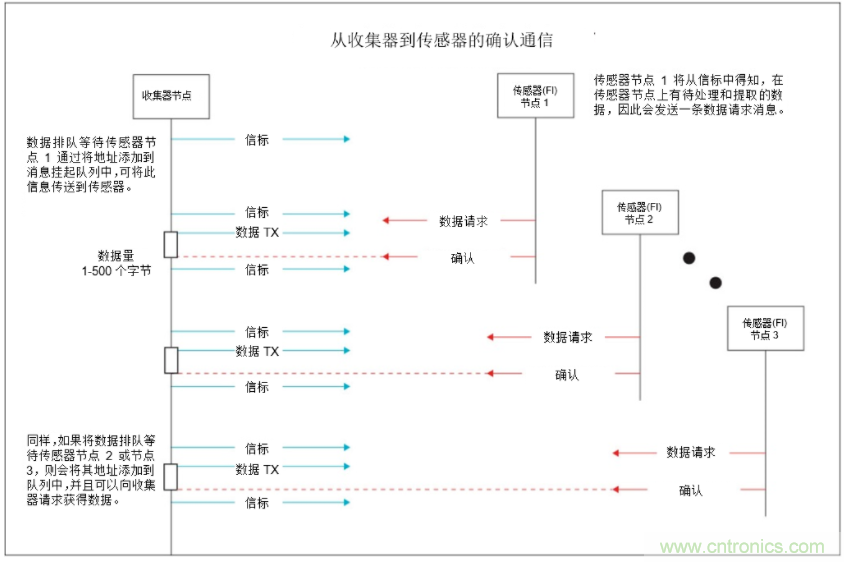 將低于1GHz連接用于電網(wǎng)資產(chǎn)監(jiān)控、保護(hù)和控制的優(yōu)勢