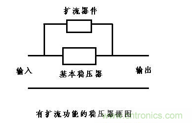 什么是擴(kuò)流電路？如何設(shè)計擴(kuò)流電路？